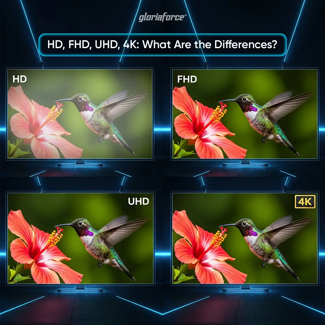 HD, FHD, UHD, 4K